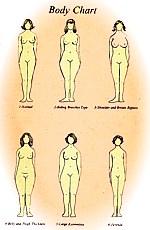 Serena's Body Chart