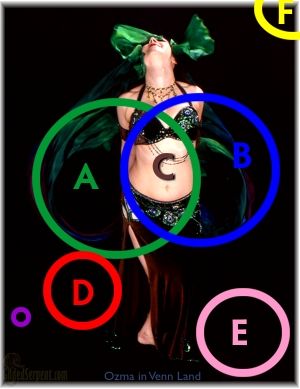 Ozma in Venn Land
